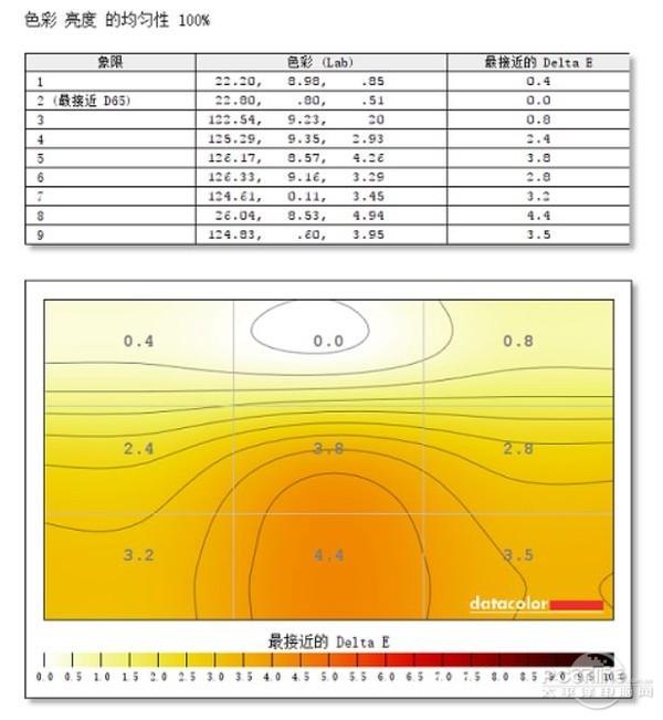 优派vx2420和vx2480