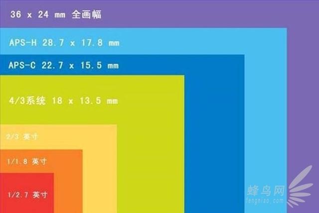 新手用佳能什么型号相机好（佳能相机新手入门用什么比较好）