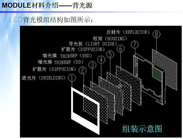 lcm模组通常由哪些模块配合组成（lcm模组通常由哪些模块配合组成显示屏CTP）
