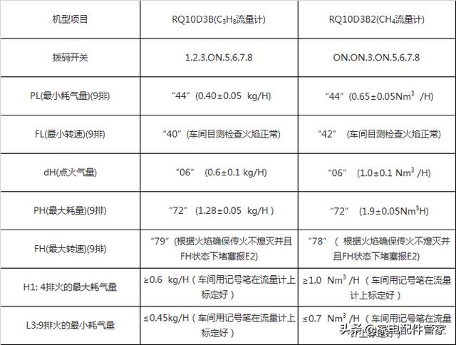 万家乐热水器主板参数设置（万家乐燃气热水器参数怎样设置）