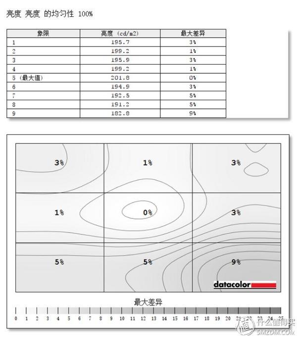 戴尔笔记本液晶屏（戴尔笔记本液晶屏漏液维修费用）