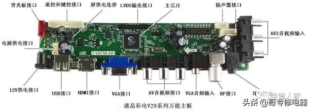 液晶电视主板一样的是不是就可以代换（液晶电视显示不了换主板能解决问题吗）