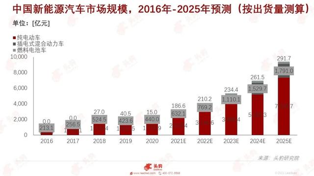 芯片制造技术在未来会进入瓶颈期
