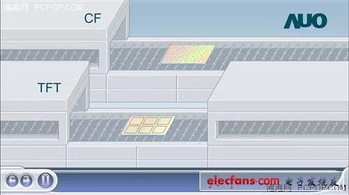 lcd液晶屏生产工艺流程（液晶显示屏生产工艺流程）