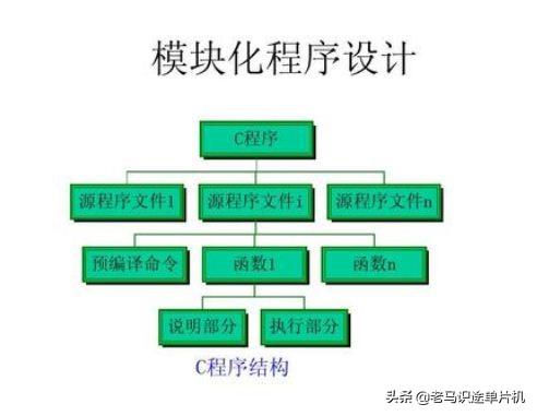 单片机技术及应用基于proteus的汇编和c语言版