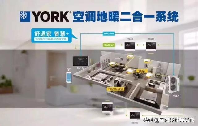 空调地暖二合一)（空调地暖二合一哪个品牌比较好）