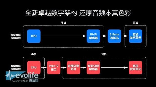 乐视超4x40和x40m区别（乐视超4x55是真4k吗）