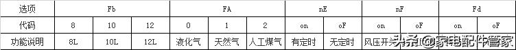 万家乐热水器主板参数设置（万家乐燃气热水器参数怎样设置）