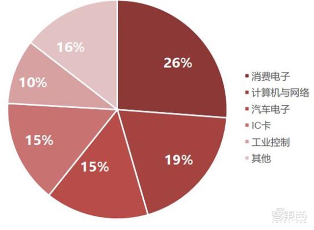 汽车缺芯片是什么芯片（汽车缺芯片是什么芯片规格）