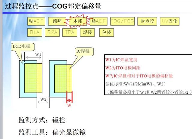 lcm模组通常由哪些模块配合组成（lcm模组通常由哪些模块配合组成显示屏CTP）
