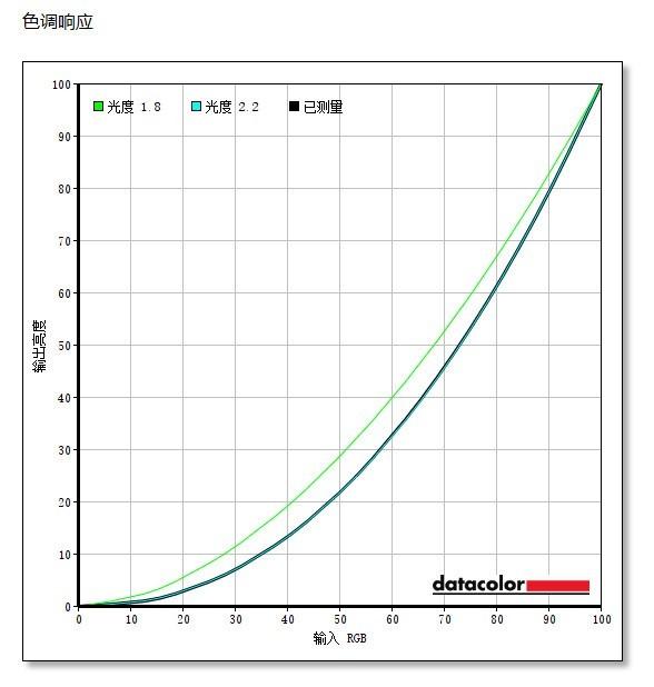 雕塑家便携式显示器连接手机（雕塑家显示器怎么连接手机）