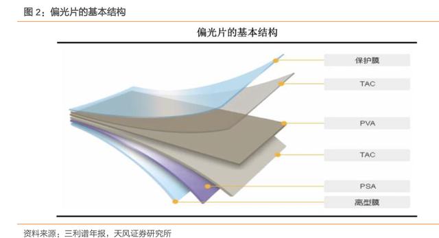 液晶屏 偏光膜（液晶屏偏光膜划破了怎么修复）