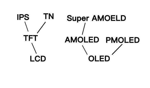手机tft屏幕和amoled屏幕哪个好
