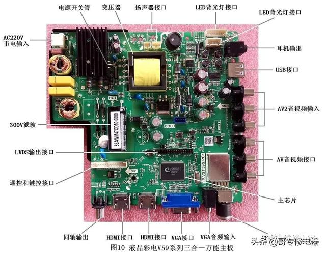液晶电视主板一样的是不是就可以代换（液晶电视显示不了换主板能解决问题吗）