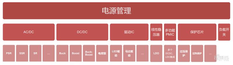 苹果手机充电ic（苹果手机充电ic坏了有什么情况）