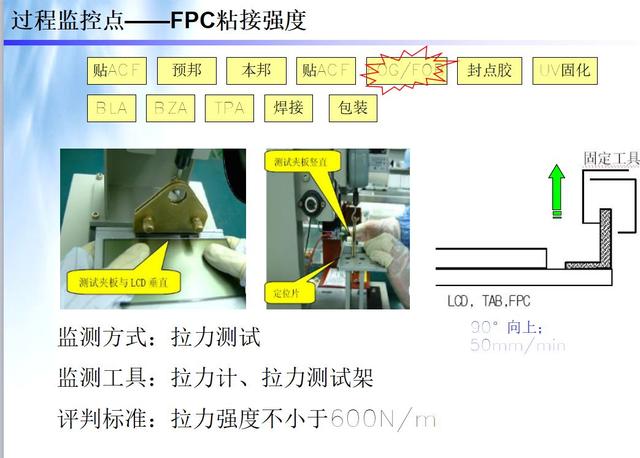 lcm模组通常由哪些模块配合组成（lcm模组通常由哪些模块配合组成显示屏CTP）