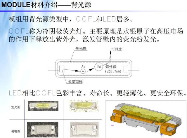 lcm模组通常由哪些模块配合组成（lcm模组通常由哪些模块配合组成显示屏CTP）