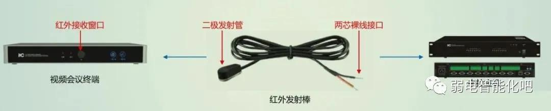 多媒体中央控制系统接线图（多媒体系统安装与接线图解）