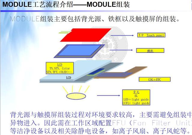 lcm模组通常由哪些模块配合组成（lcm模组通常由哪些模块配合组成显示屏CTP）