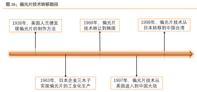 液晶屏 偏光膜（液晶屏偏光膜划破了怎么修复）