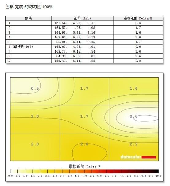 雕塑家便携式显示器连接手机（雕塑家显示器怎么连接手机）