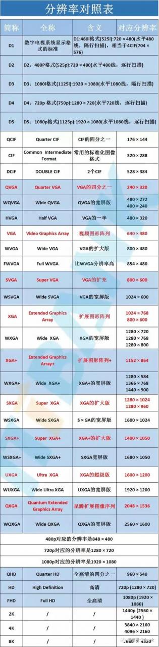 手机显示屏结构及拆解（拆装手机屏幕总成教程）