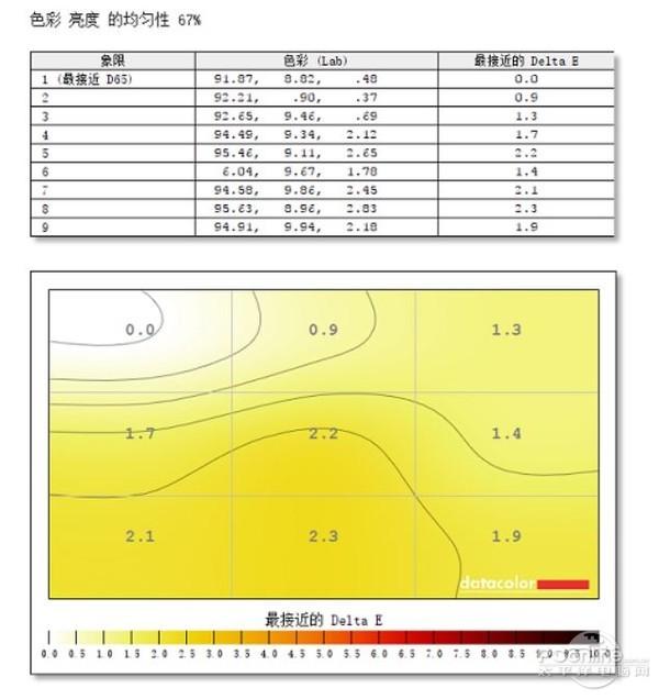 优派vx2420和vx2480