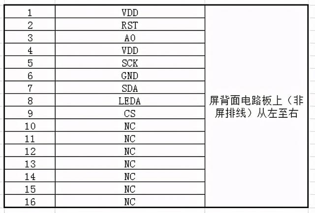 stm32单片机 触摸屏控制（stm32单片机 触摸屏控制论文研究现状）