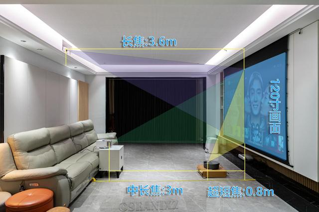 超短焦投影仪和中长焦投影仪比较（家用投影仪长焦的好还是超短焦的好）