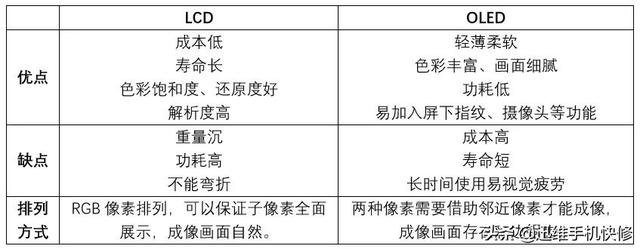 液晶屏好坏的判断（怎样判断液晶电视液晶屏的好坏）