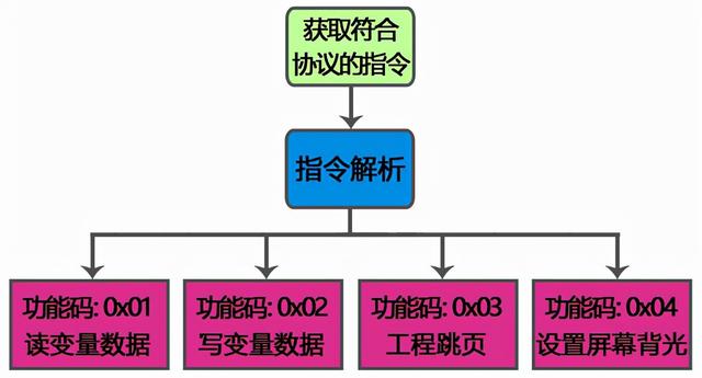 光纤可以自定义通信协议吗（光纤数据传输协议）