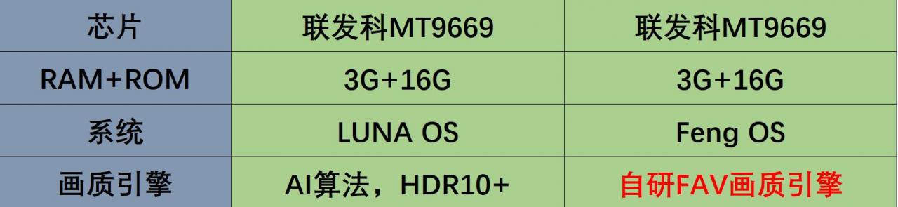 超短焦投影仪和中长焦投影仪比较（家用投影仪长焦的好还是超短焦的好）