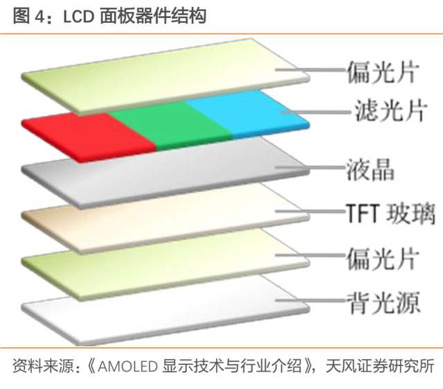 液晶屏 偏光膜（液晶屏偏光膜划破了怎么修复）