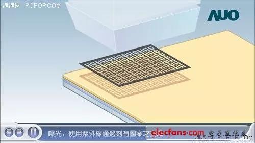 lcd液晶屏生产工艺流程（液晶显示屏生产工艺流程）