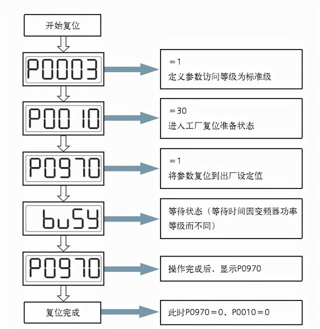 西门子m440变频器转矩提升参数（西门子m430变频器面板给定频率）