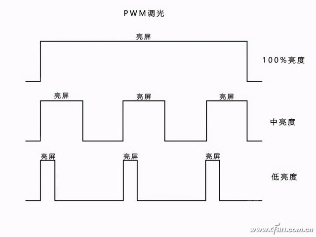 lcd真的不如oled吗（用惯了lcd会不会用不惯oled）