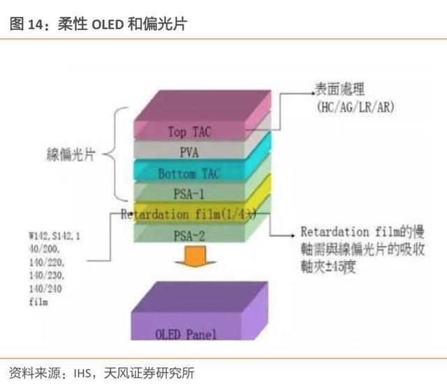 液晶屏 偏光膜（液晶屏偏光膜划破了怎么修复）