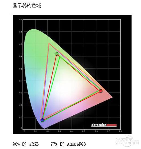 优派vx2420和vx2480