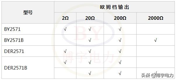 液晶屏国家标准（液晶显示屏国家标准）