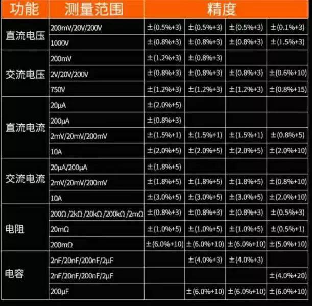 智能数字自动万用表怎么使用（智能数字万用表的使用方法图解）