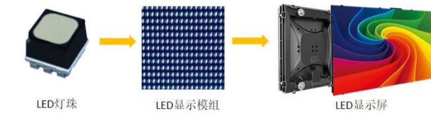 lcd和oled和led电子屏的区别