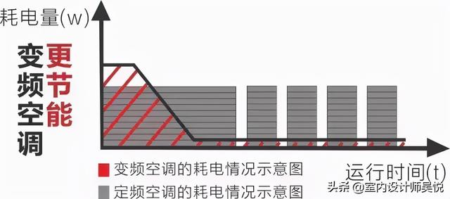 空调地暖二合一)（空调地暖二合一哪个品牌比较好）