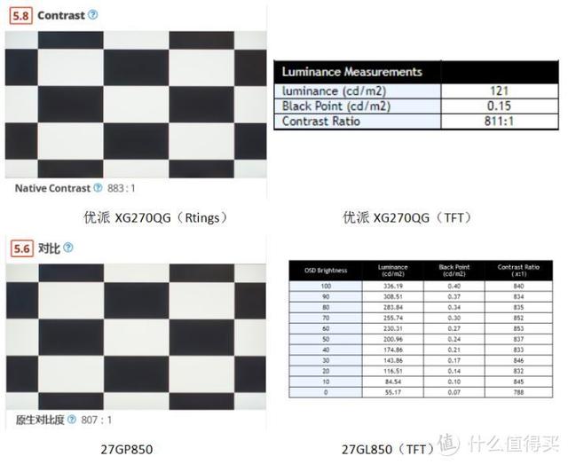 ips面板nano fast lgd是什么