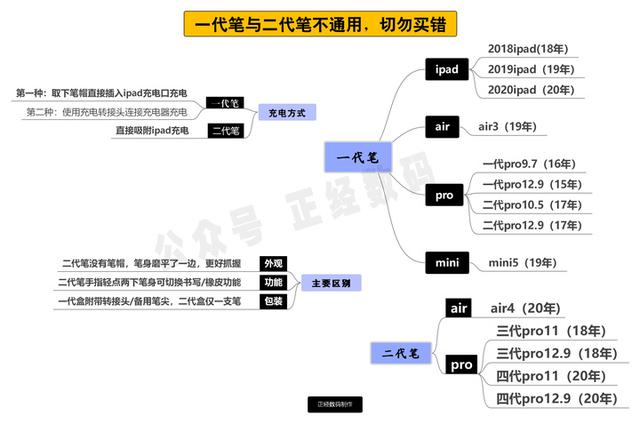 2021年买什么ipad性价比最好（2021年买什么ipad性价比最好知乎）