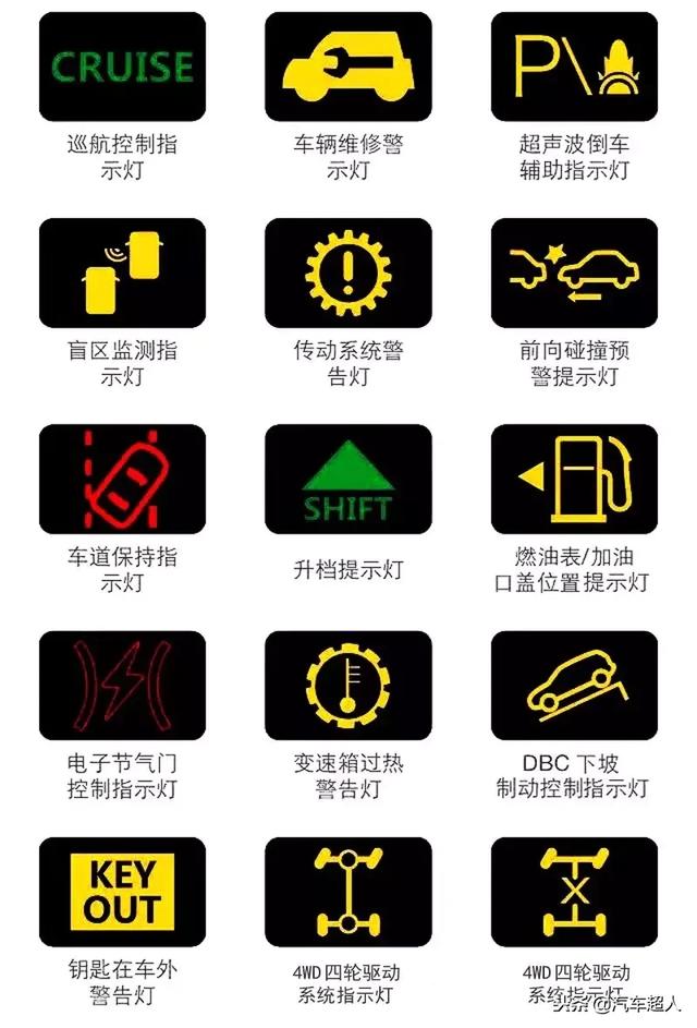 汽车仪表盘故障灯图解汽车仪表盘指示灯图含义