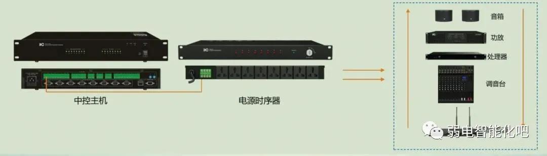 多媒体中央控制系统接线图（多媒体系统安装与接线图解）