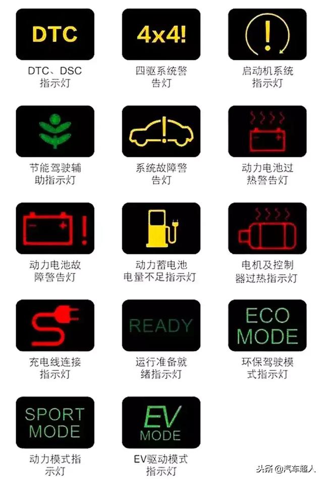 汽车仪表盘故障灯图解汽车仪表盘指示灯图含义