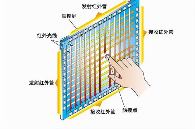触摸屏和液晶屏（触摸屏和液晶屏分离了能修吗）