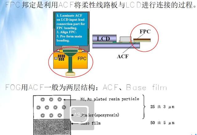 lcm模组通常由哪些模块配合组成（lcm模组通常由哪些模块配合组成显示屏CTP）