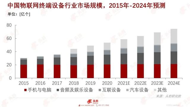 芯片制造技术在未来会进入瓶颈期